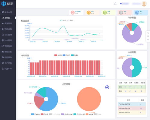 九江市华科技工学校宿舍智能水电表管理